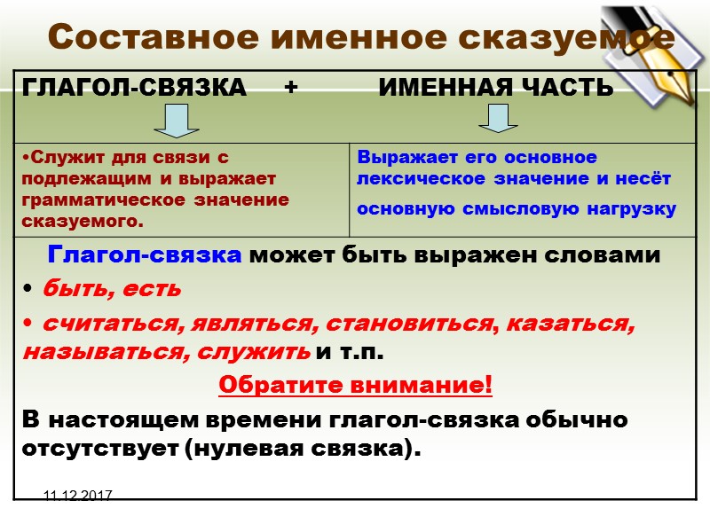 11.12.2017 Составное именное сказуемое